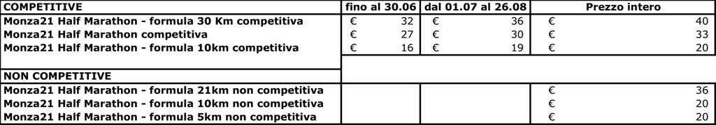 La quota di iscrizione alla Monza21 Mezza di Monza comprende: pettorale, noleggio chip di rilevazione tempi, pacco gara con gadget ufficiale e prodotti sponsor, rifornimenti e spugnaggi sul percorso,