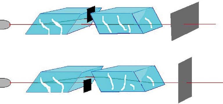 28 - LO SCHERMO SUL CAMMINO DI UN FASCIO Due cristalli uno diretto e uno inverso sono allineati con la luce laser di un puntatore.
