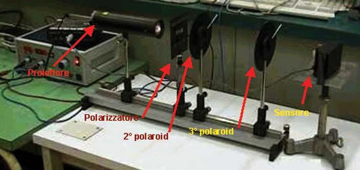 35 - MISURA DEL COEFFICIENTE DI TRASMISSIONE DI UN POLAROID Si misura l intensità della luce trasmessa da più polaroid sovrapposti e con direzioni di trasmissione parallele.