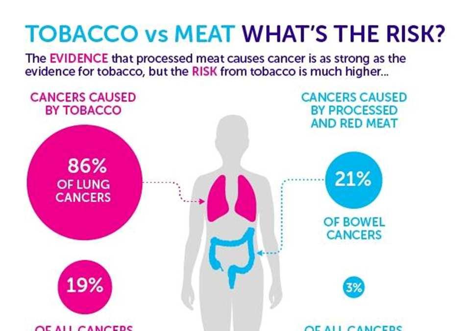 Il rischio di cancro del polmone nei non fumatori è 1 su 100 nel corso