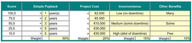 Obiettivi, target e programmi (2/2) 3.