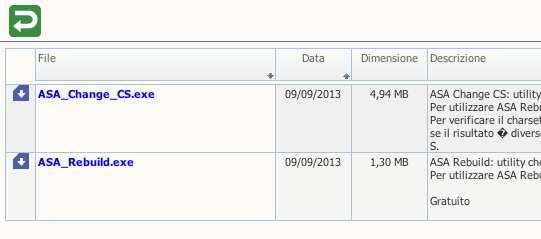 download Utilities di prodotto Cliccando sull icona o indistintamente sul nome del file