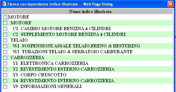 (Nome indice illustrato ) SOTTOGRUPPI (Indice tutte le