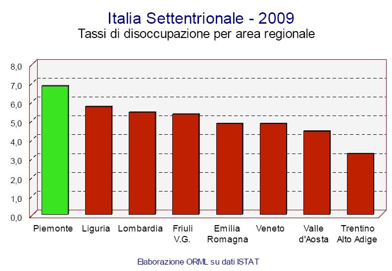 Già dopo il 2006, in seguito alla cessazione dei giochi olimpici, l area di Susa cominciava ad evidenziare un forte arretramento del tasso di crescita (dal +2,07% del 2006 al +0,71% del 2007)