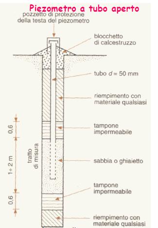 Piezometro misura del livello di falda e delle pressioni