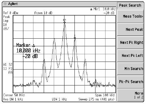 Portante modulata a 50 MHz