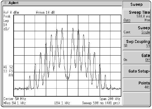 Questo è lo spettro di un segnale FM a 50 MHz.