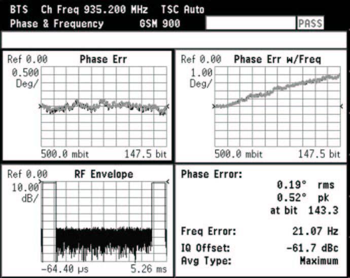 Misurazione dell errore di fase e frequenza Errori di fase significativi possono indicare problemi nella sezione bandabase del trasmettitore.