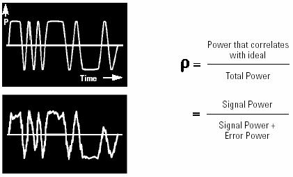 La potenza correlata è calcolata rimuovendo frequenza, fase e tempo di offset, ed effettuando una correlazione tra il segnale correttamente misurato e il riferimento ideale.