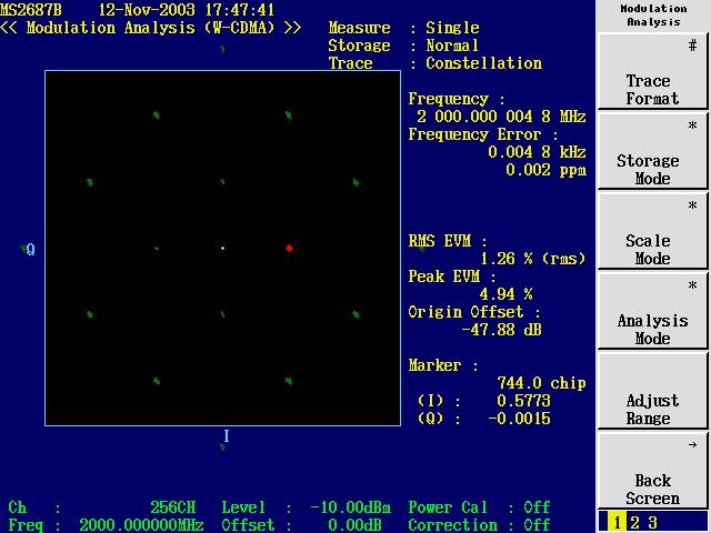 La figura seguente mostra la costellazione del segnale W-CDMA a 3,84 Mchips/sec in Down-Link con 3 canali DPCH da un analizzatore di spettro Anritsu MS2687B. 2.