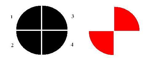 La simbologia adottata nelle carte di distribuzione è la seguente: A sinistra è riportata la rappresentazione del ciclo annuale ripartito in quattro periodi corrispondenti ad altrettanti quadranti di