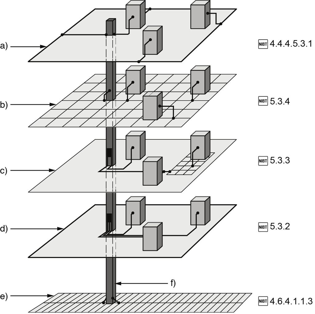 4.4.4.5.4 Sistemi equipotenziali in edifici a più piani Per gli edifici a più piani si raccomanda di realizzare per ogni piano un sistema equipotenziale; fig. 4.4.4.5.4.1 con gli esempi per i sistemi equipotenziali generalmente impiegati; ogni piano gestisce un'altra forma di sistema equipotenziale.