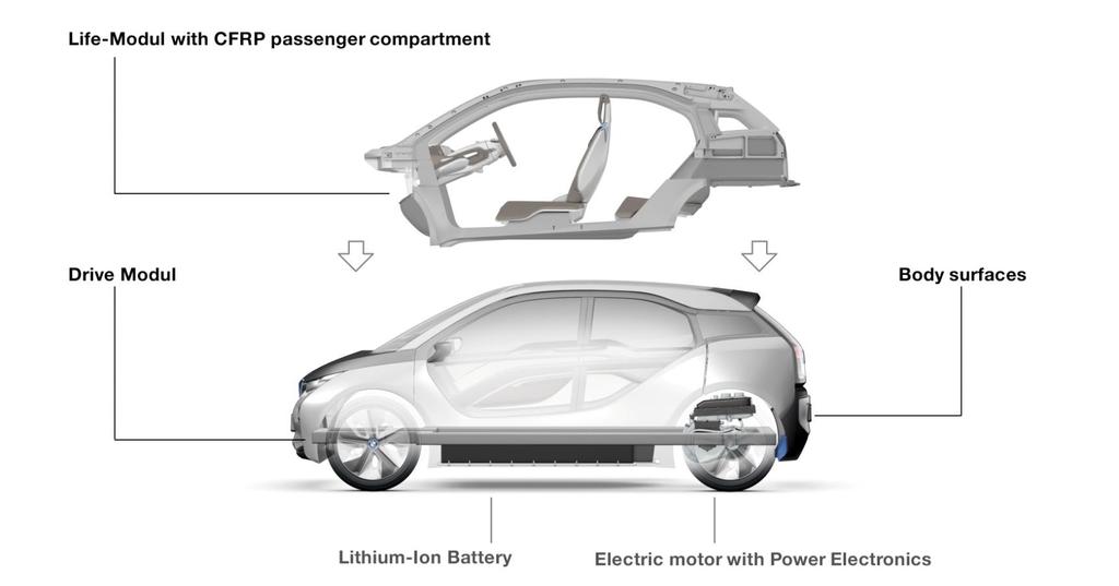 LIFEDRIVE, UN NUOVO MODO DI FARE LE AUTOMOBILI.