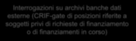 su archivi banche dati esterne (CRIF-gate di