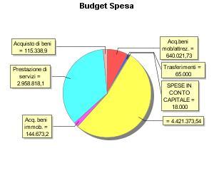 000,00 2017 CP 04 03 130.000,00 2010 CP 02 SPESE IN CONTO CAPITALE 18.000,00 2018 CP 3 01 21.990,00 2010 CP 13.948,52 2015 CP 04 03 102.000,00 2018 CP 4 02 75.