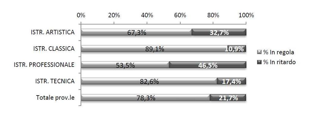 Distribuzione degli alunni per tipologia di istruzione e per genere a.s. 2013-2014 Distribuzione degli alunni per tipologia di istruzione e per genere Tipo istruzione F M Totale %F %M % Tipo istr.