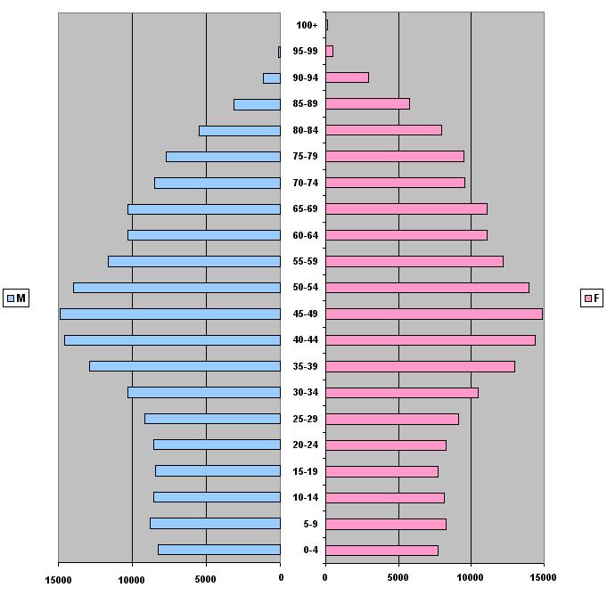 Analisi e lettura del nostro territorio La popolazione Al 1 gennaio 2015 la popolazione residente nella provincia di Pesaro e Urbino ammonta a 363.353 persone, distribuite in 59 comuni.