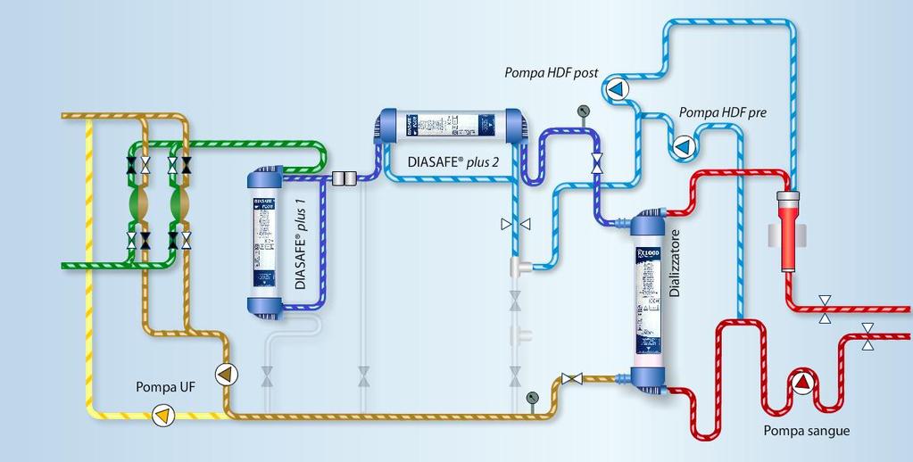 Schema idraulico della MIXED