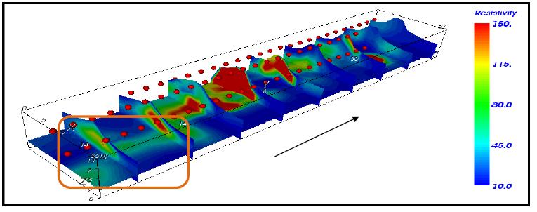 Fig. 1: sezioni lato strada parallele XZ incrociate con il piano XY=2.