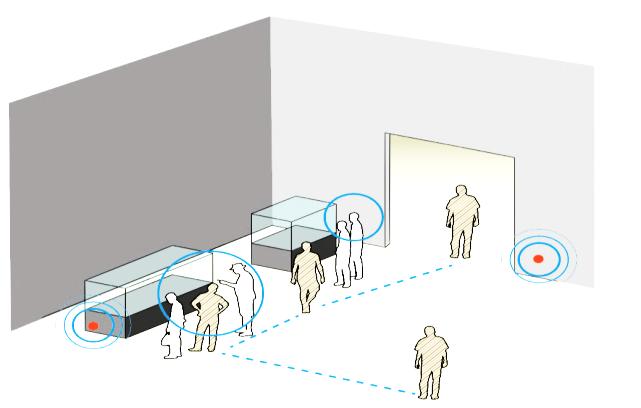 Attività di ricerca _ 3 ICT per la valorizzazione del patrimonio culturale Tema 1- La visita ai luoghi inaccessibili del museo Il 30% degli spazi museali risulta non accessibile per motivi di