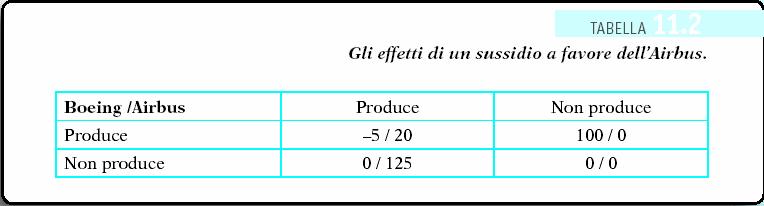 Copyright 2007 Paravia Bruno Mondadori Editori. All rights reserved.