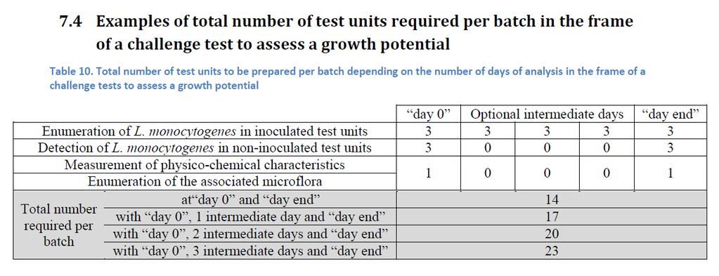 Challenge test di valutazione