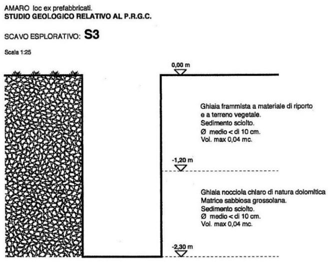 Pallotte (De Crignis C.