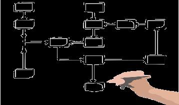 Business Process Management Le aree di miglioramento Scarso livello di conoscenza e chiarezza delle procedure