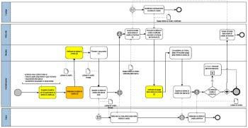 del diagramma rispettivamente dal responsabile di processo e di funzione OTTIMIZZAZIONE DEI PROCESSI