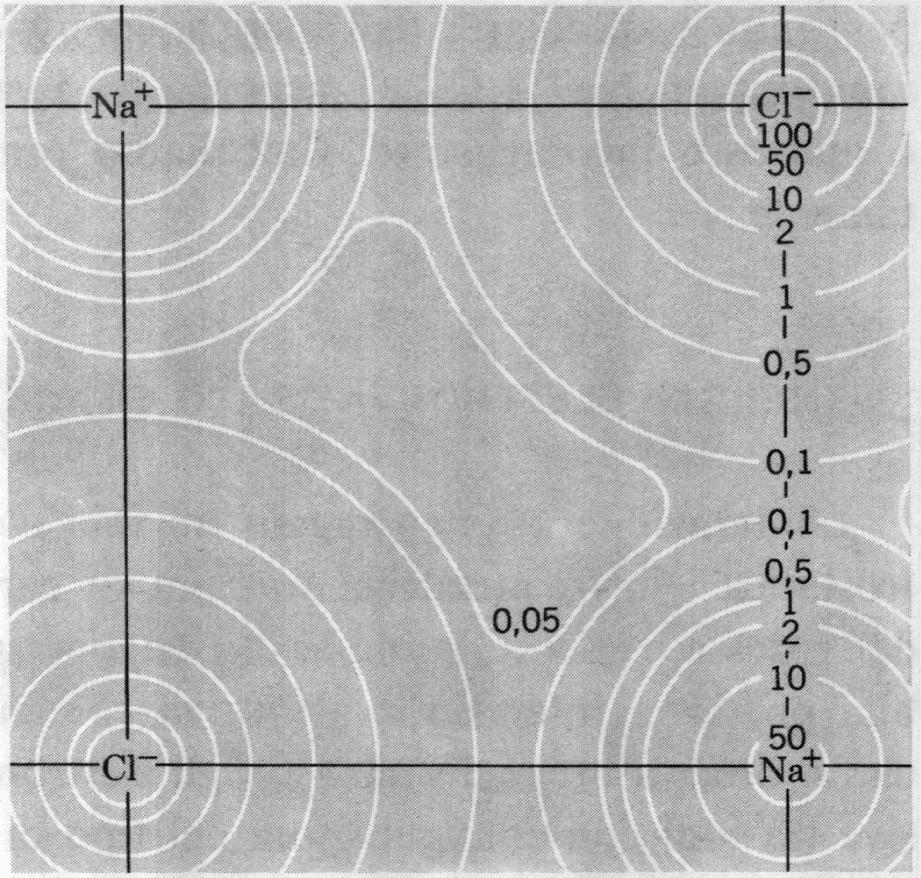 Legame ionico Distribuzione della densita di carica elettronica tipica di