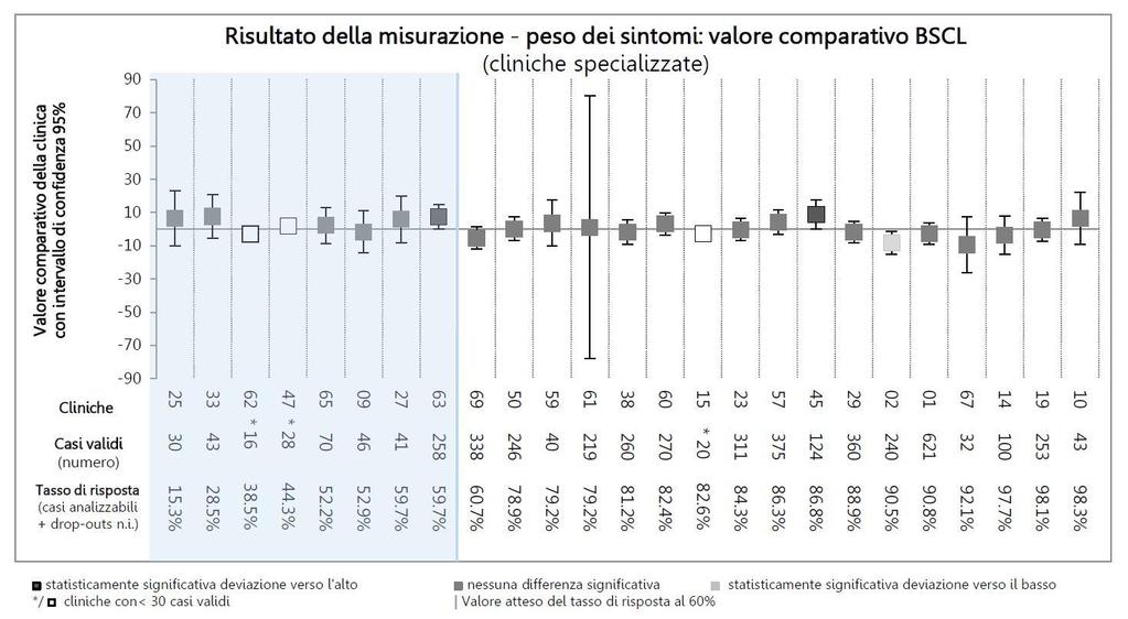 Versione breve rapporto comparativo