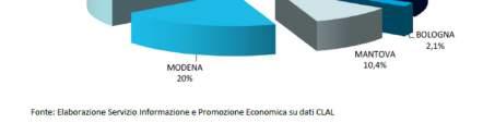 del 5,6 %. Il mais continua a primeggiare all interno della categoria ma è in diminuzione ( - 1,4 % ).