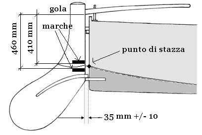 cambiare quota a 40 mm su disegno 2.2.2 La deriva La forma e la misura della deriva devono seguire il disegno dei piani di costruzione. 2.2.2.1 Forme e dimensione I contorni possono essere rastremati fino ad un massimo di 30 mm per i bordi di uscita e mm 13 per i bordi di entrata.