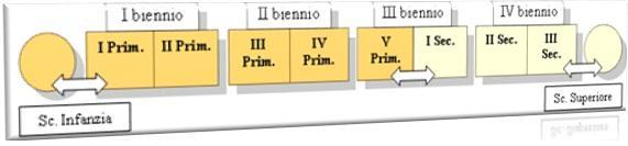 2011- Contesto organizzativo in grado di favorire la motivazione e la