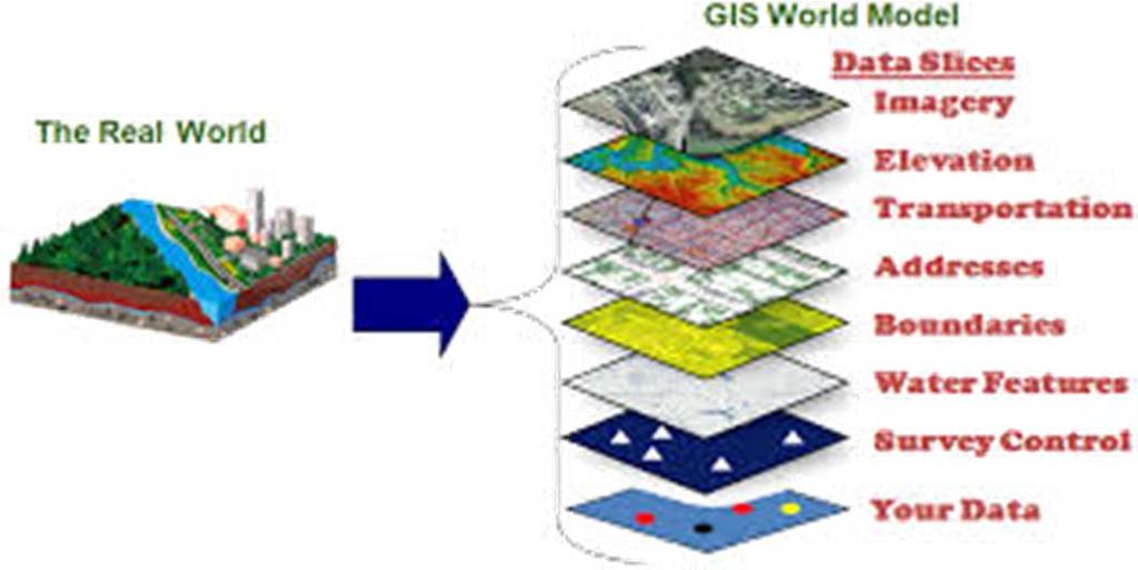le Tecnologie di supporto alla Governance dell'emergenza - Geographical Information System S.I.T. PUGLIA PORTALI COMUN ALI Il GIS (Sistema d informazione Geografica) è un programma in grado di :
