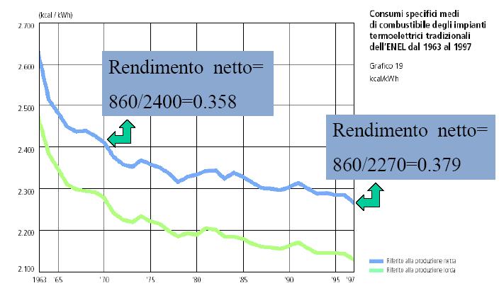 Il parco termo-elettrico italiano Generalità (ii) Il parco termo-elettrico