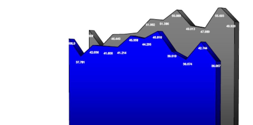 Andamento della produzione