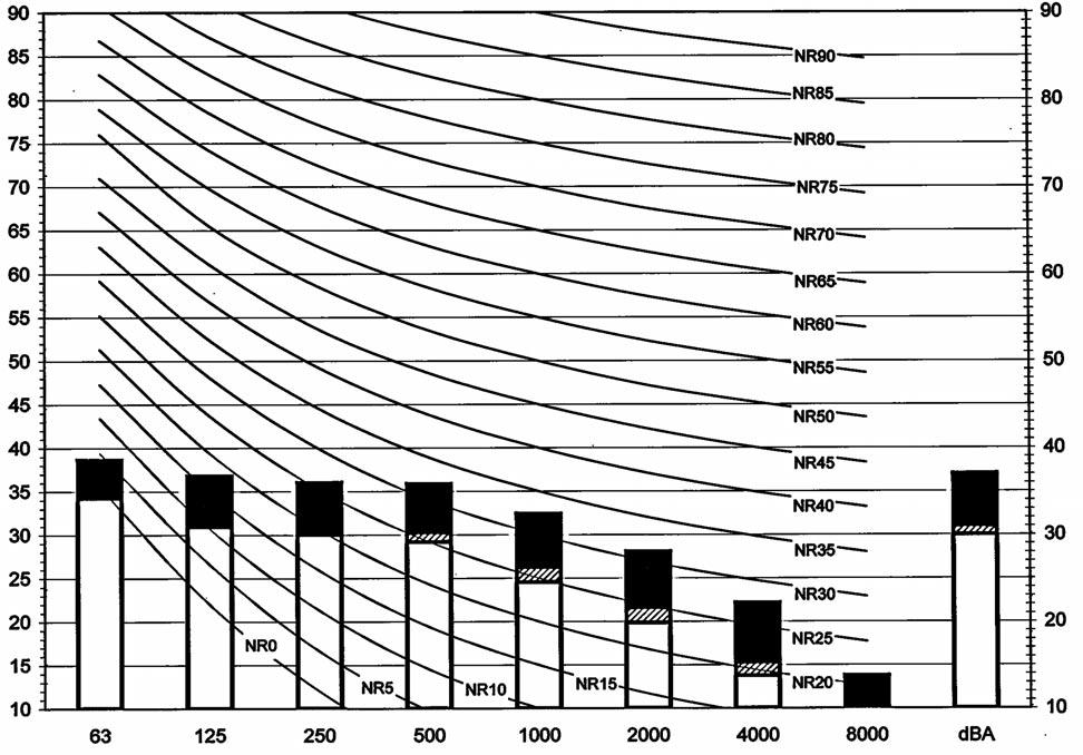 di misura con campo libero 2 I dati si intendono validi con unità funzionanti alle condizioni d esercizio nominali 3 dba = livello di pressione sonora ponderato su scala A.