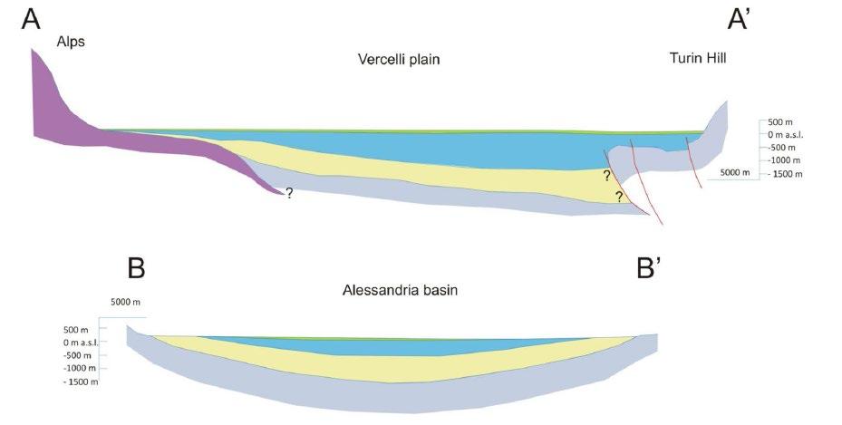 Intrinsic groundwater vulnerability assessment: issues, comparison of different methodologies and correlation