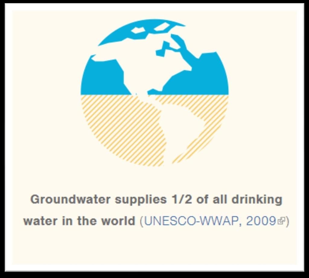 L uso di acque sotterranee a scala mondiale L