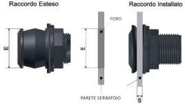 ATTACCO SERBATOIO RAPIDO QJ ø codice 1/2 9,40 3/4 9,80 1 10,20 1.1/4 13,80 1.