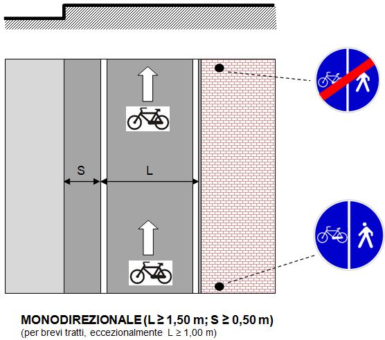 51 a3_pista CICLABILE SU MARCIAPIEDE PISTA CICLABILE