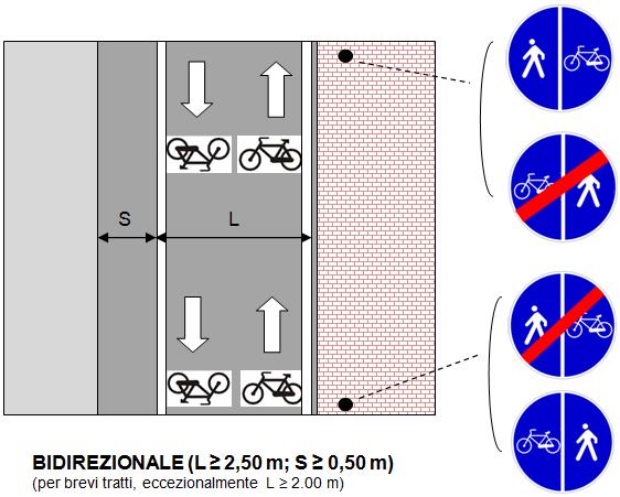 b REG PISTA CICLABILE SU CORSIA RISERVATA SU