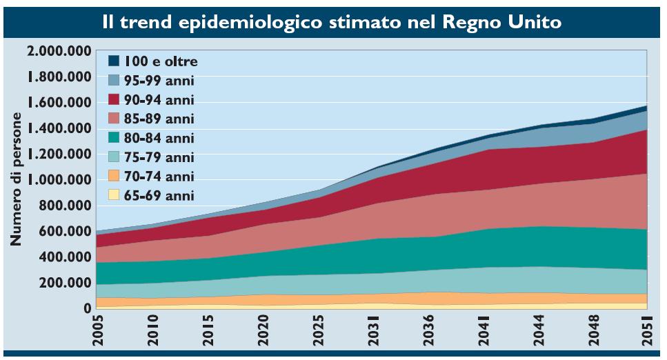 Il Sole 24 Ore Sanità La demenza