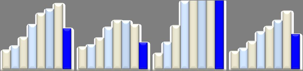 10,8-20,0-10,7-40,0-60,0-42,6-40,2-40,4 Totale Industria Costruzioni Servizi -45,7 % SOFFERENZE SU