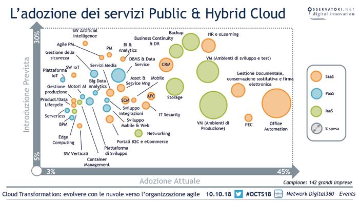 La Selezione di Slide 104 I risultati completi