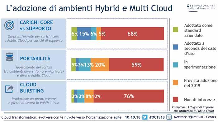 La Selezione di Slide 110 I risultati completi