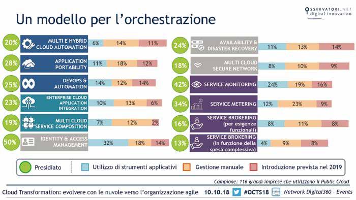 La Selezione di Slide 114 I risultati completi