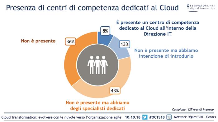 La Selezione di Slide Le riprese dell evento sono