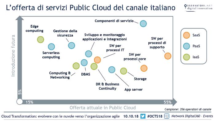 La Selezione di Slide 128 I risultati completi